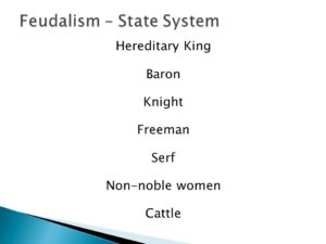 Power Point slide showing feudal hierarchy